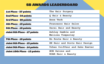 SB AWARDS LEADERBOARD